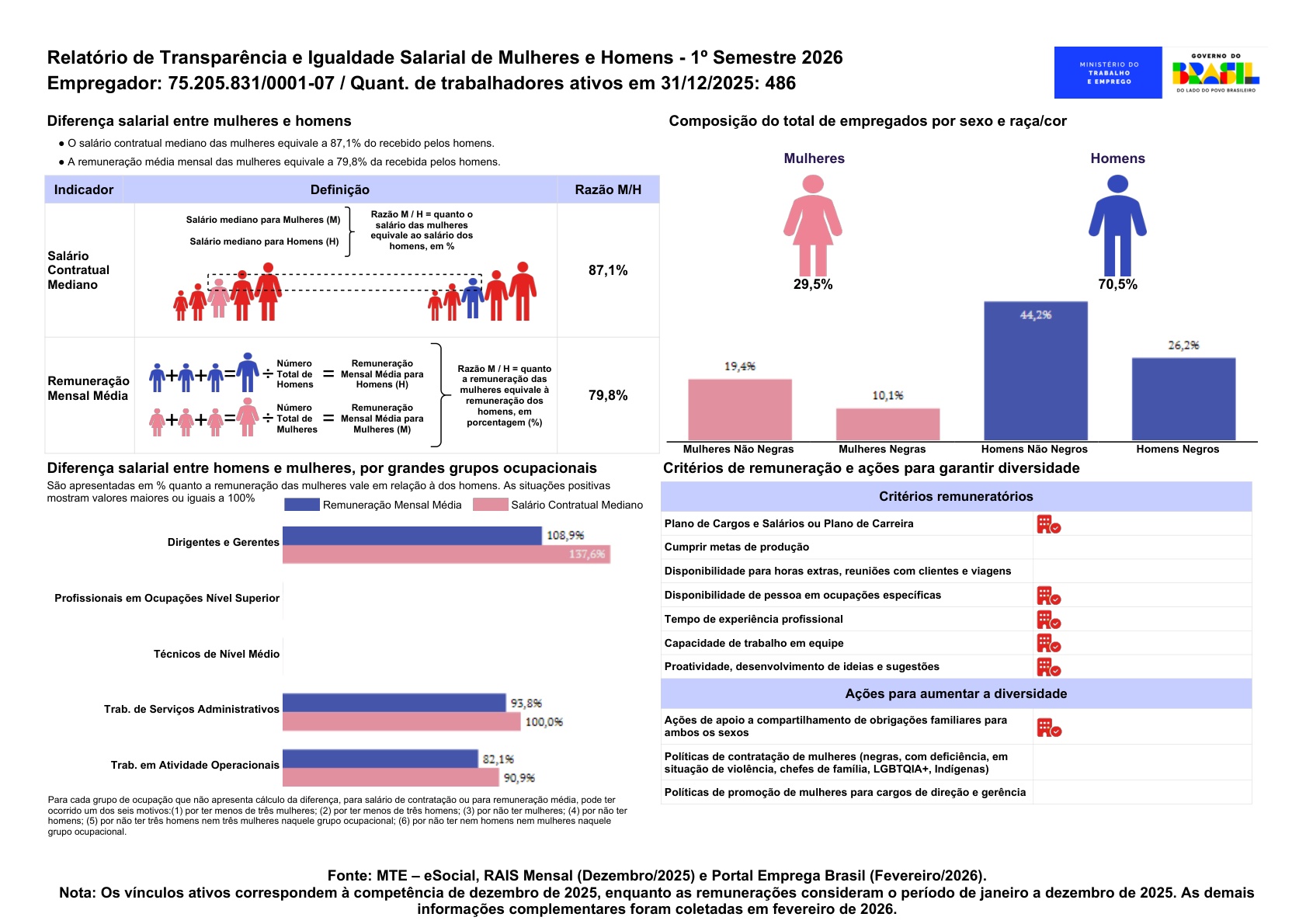 Imagem Santos Andira